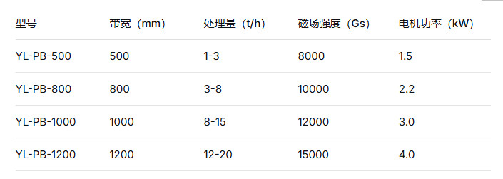 2026 钾长石平板磁选机采购大全 深耕磁电远力磁电国内一线大厂口碑优质生产厂家 2026 钾长石平板磁选机采购大全 深耕磁电远力磁电国内一线大厂口碑优质生产厂家
